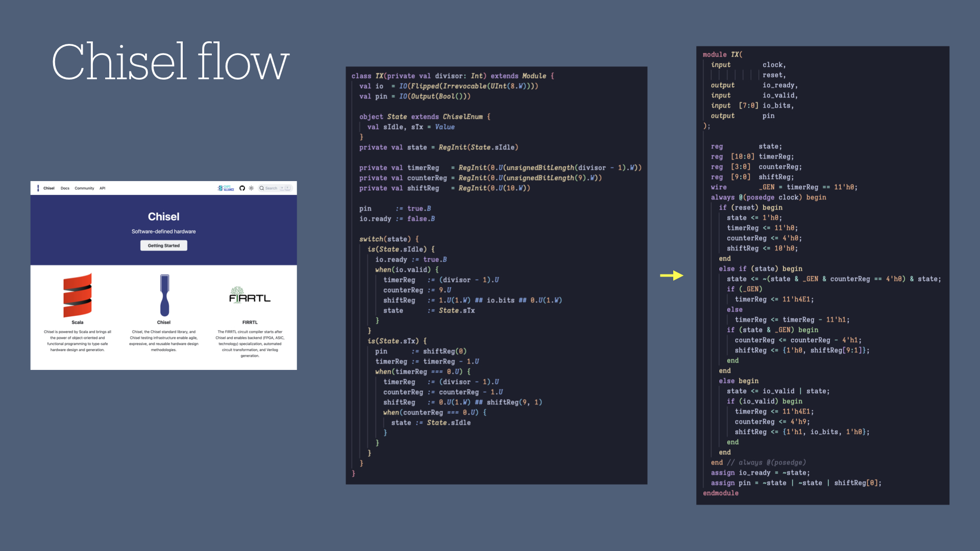Screenshot of the Chisel homepage, an excerpt of Chisel code, and the SystemVerilog generated from that code.