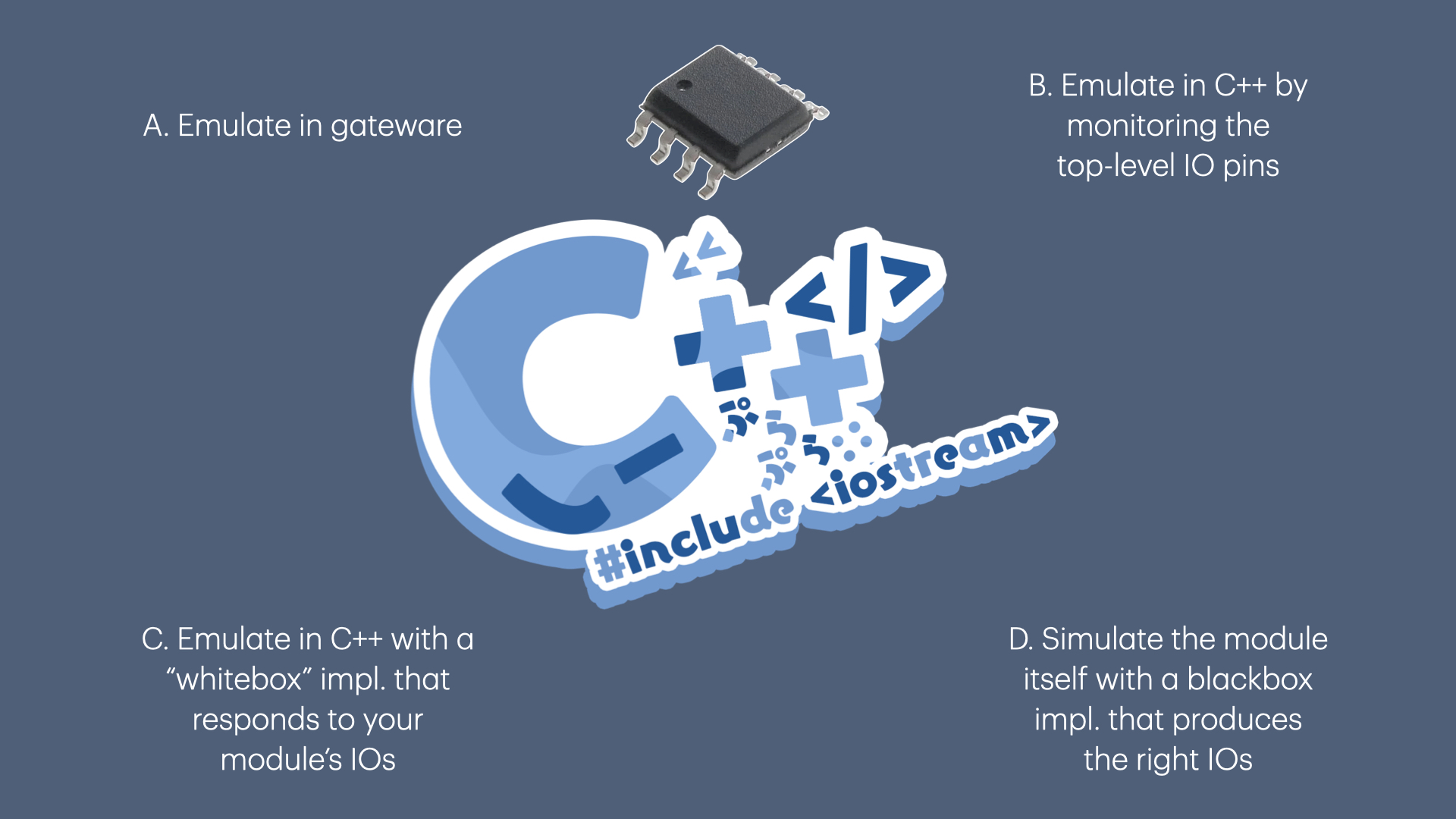 C++ logo in the middle with the flash chip again. Now a fourth point is added: D. Simulate the module itself with a blackbox implementation that produces the right IOs.