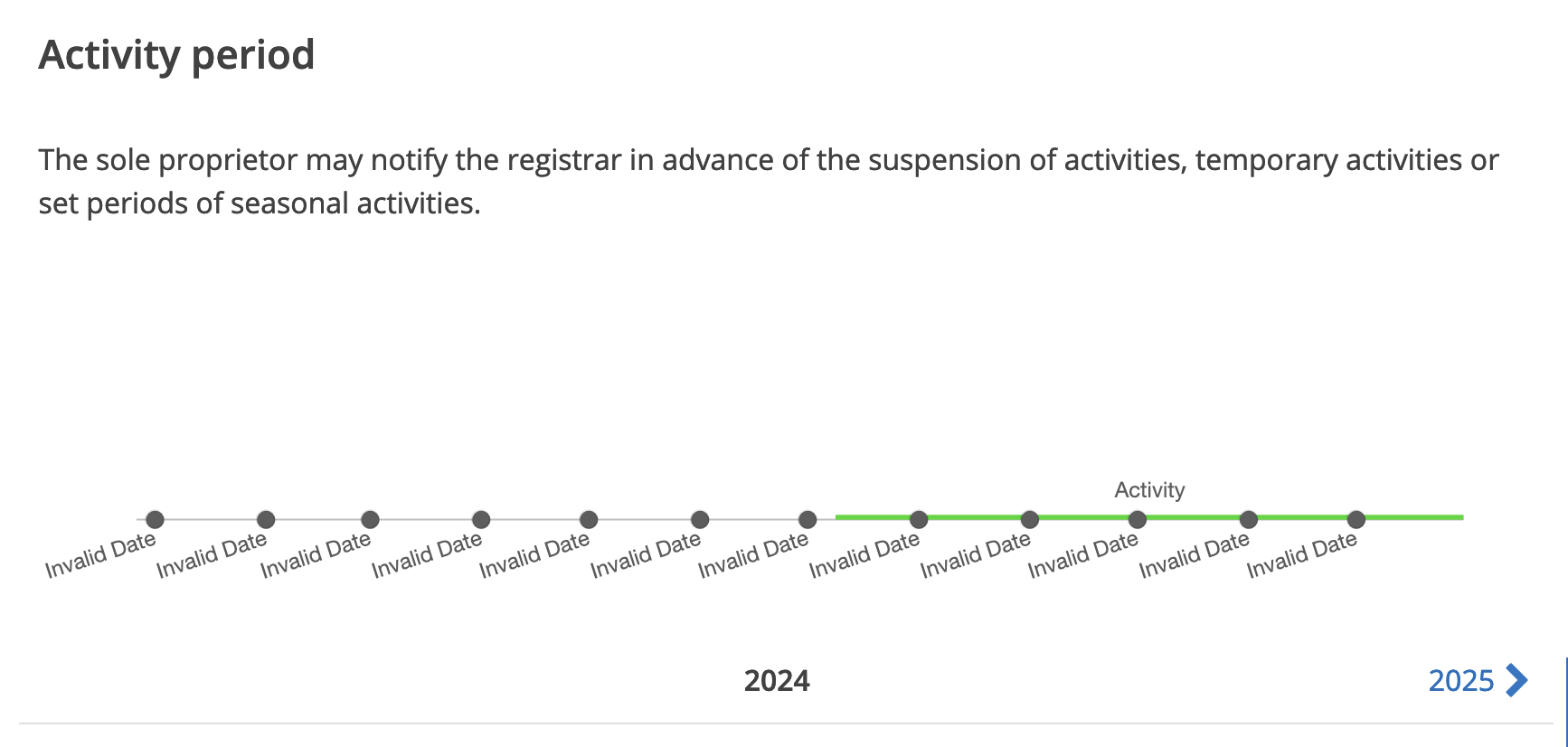 Screenshot of a website. The title is “Activity period”. Text underneath reads: “The sole proprietor may notify the registrar in advance of the suspension of activities, temporary activities or set periods of seasonal activities. Below that is a timeline with “2024” underneath it, and 12 points marked along the timeline. All 12 points have the legend “Invalid Date”.